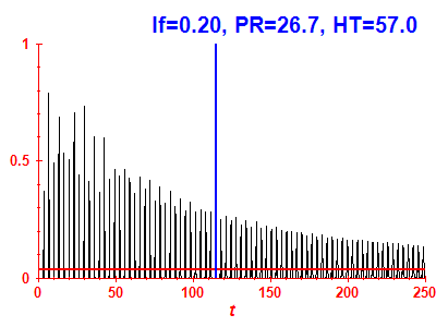 Survival probability